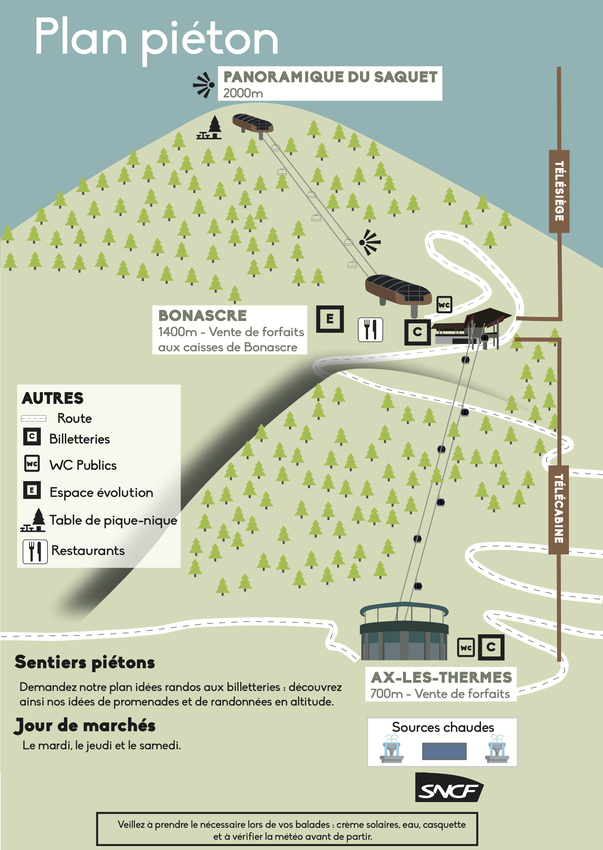 Plan rando